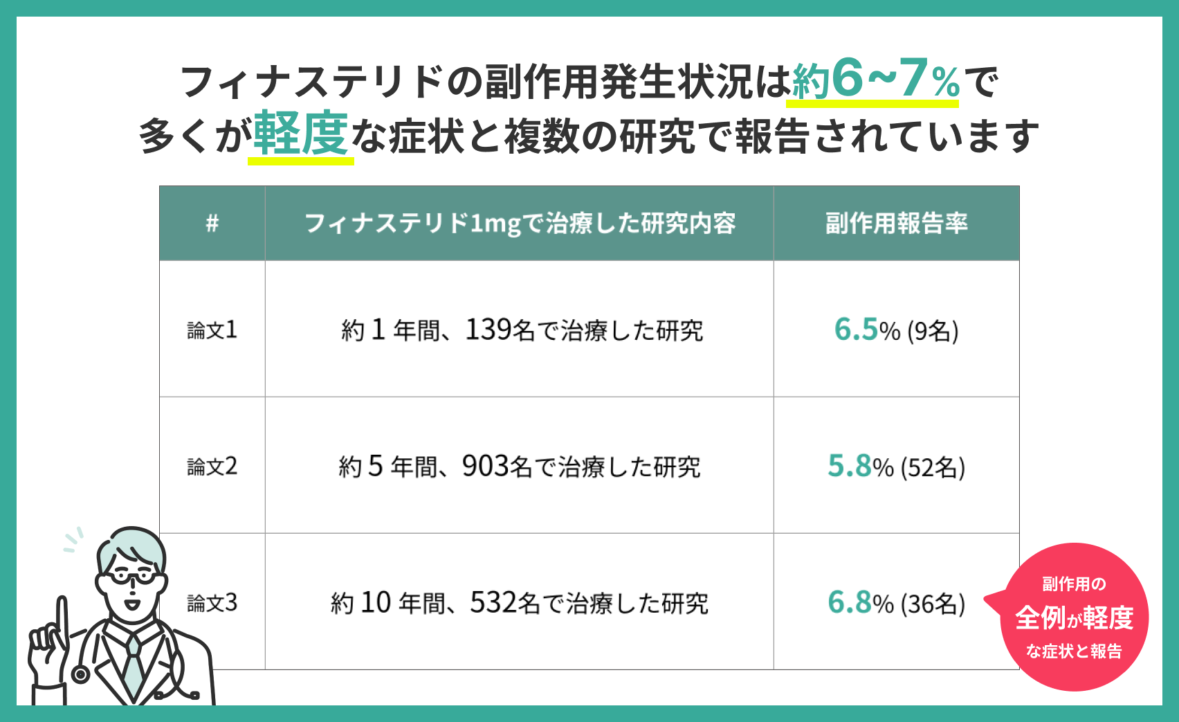 薄毛対策効果の高い